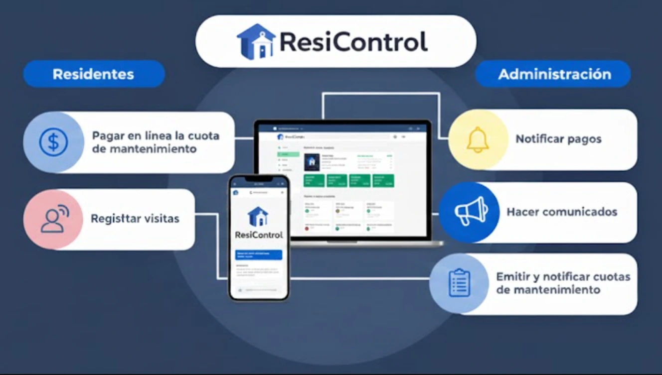 App ResiControl para Android y Web